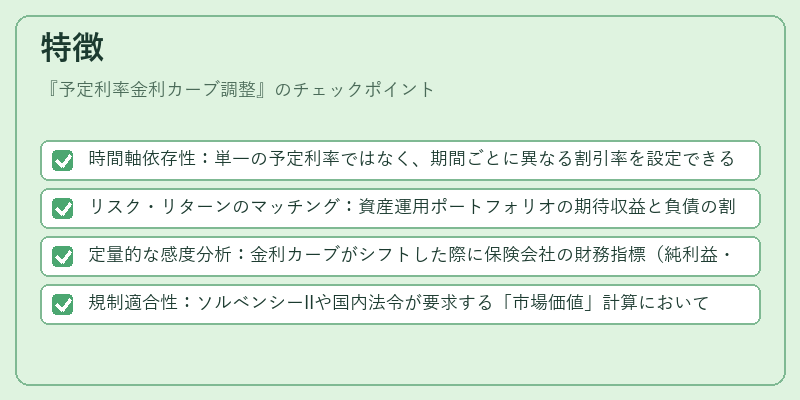特徴（予定利率金利カーブ調整）の図解