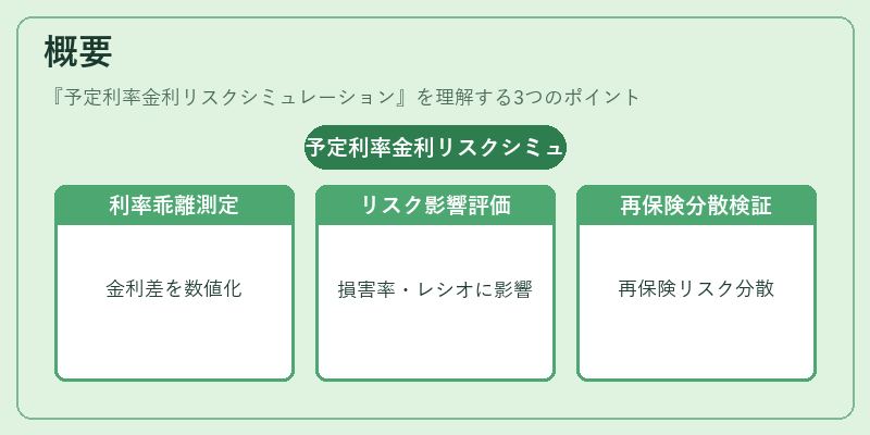 概要（予定利率金利リスクシミュレーション）の図解