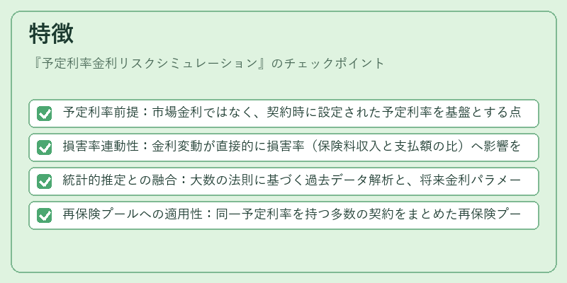 特徴（予定利率金利リスクシミュレーション）の図解