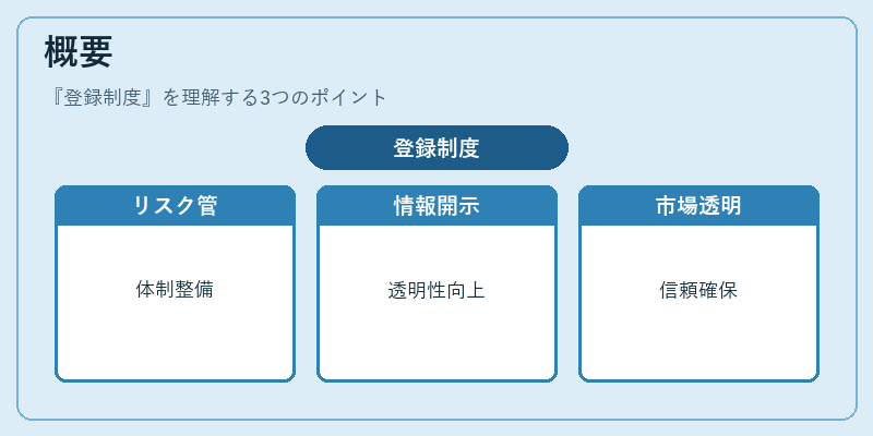 概要(登録制度)の図解