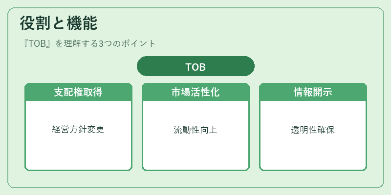 役割と機能（TOB）の図解