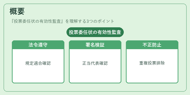 概要（投票委任状の有効性監査）の図解