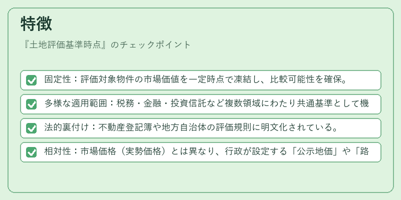 特徴（土地評価基準時点）の図解