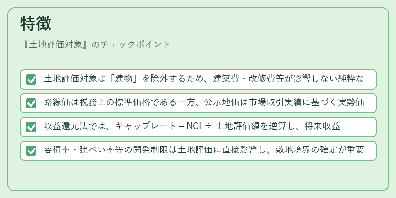 特徴（土地評価対象）の図解