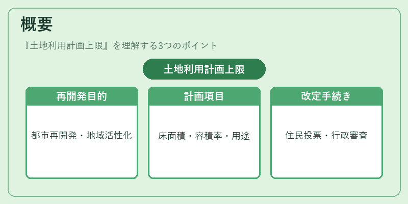 概要（土地利用計画上限）の図解