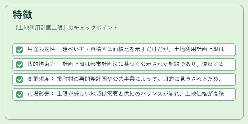 特徴（土地利用計画上限）の図解