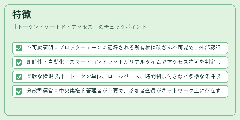 特徴(トークン・ゲートド・アクセス)の図解