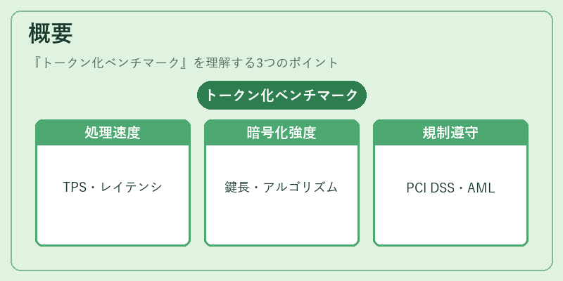 概要（トークン化ベンチマーク）の図解