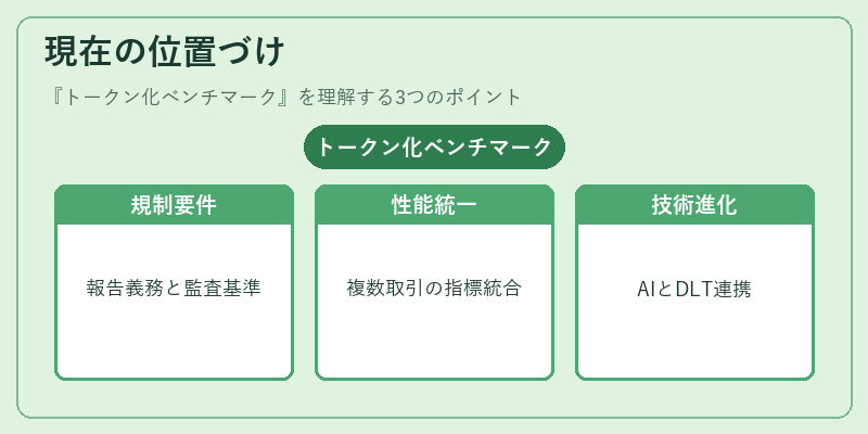 現在の位置づけ（トークン化ベンチマーク）の図解