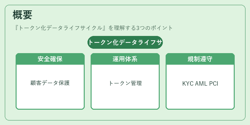 概要（トークン化データライフサイクル）の図解