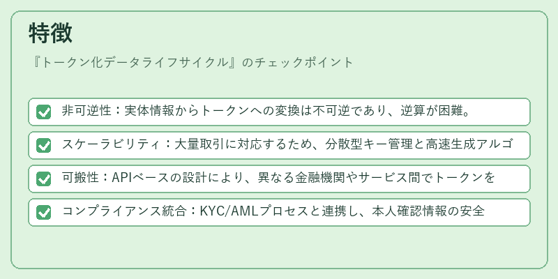 特徴（トークン化データライフサイクル）の図解