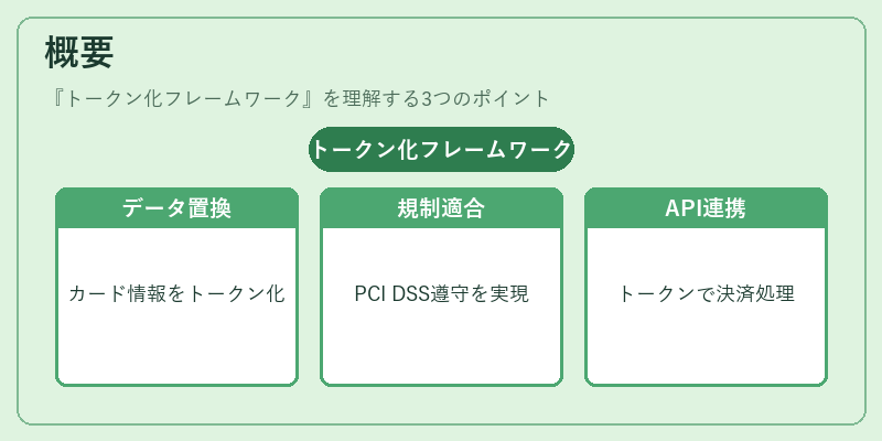 概要（トークン化フレームワーク）の図解