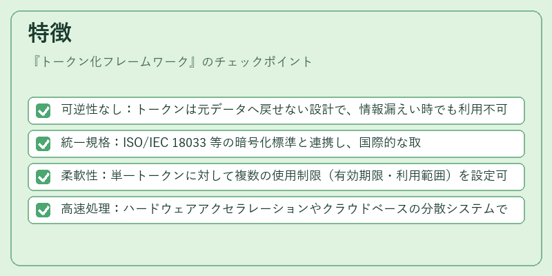 特徴（トークン化フレームワーク）の図解