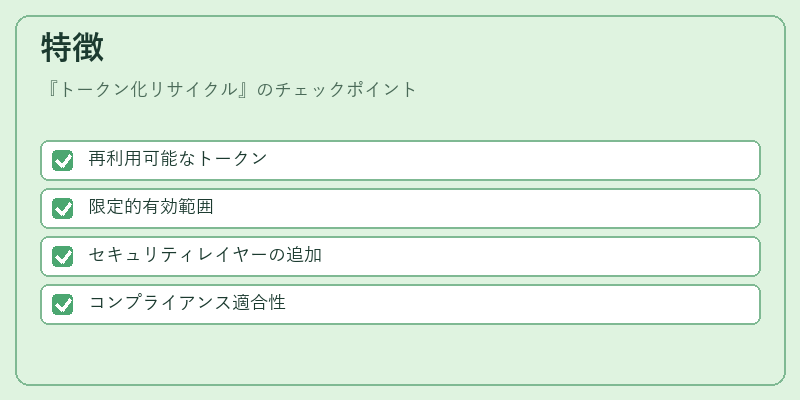 特徴(トークン化リサイクル)の図解