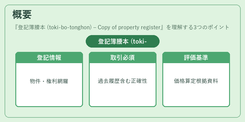 概要（登記簿謄本 (toki‑bo‑tonghon) – Copy of property register）の図解