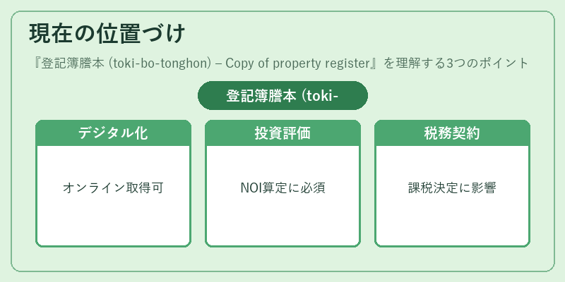 現在の位置づけ（登記簿謄本 (toki‑bo‑tonghon) – Copy of property register）の図解