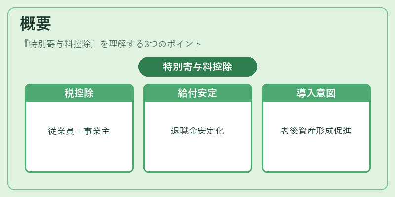 概要（特別寄与料控除）の図解