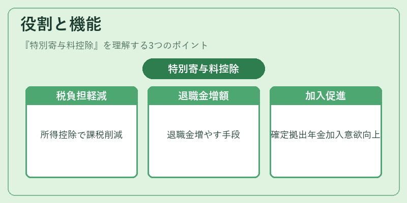 役割と機能（特別寄与料控除）の図解