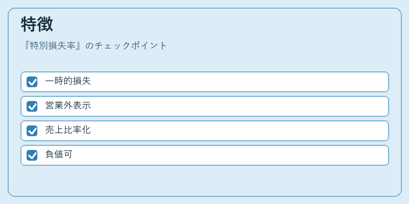 特徴（特別損失率）の図解