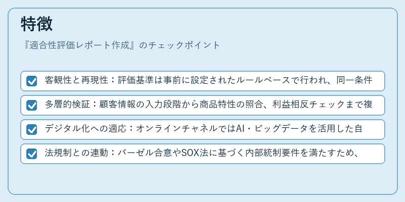 特徴（適合性評価レポート作成）の図解