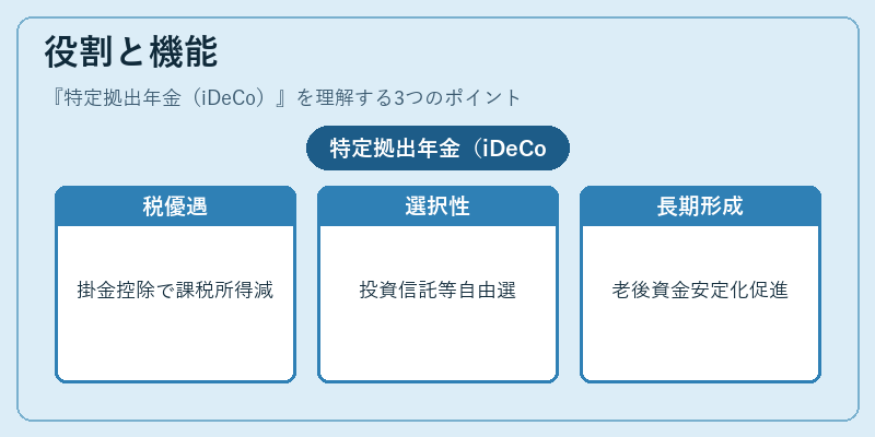役割と機能(特定拠出年金(iDeCo))の図解