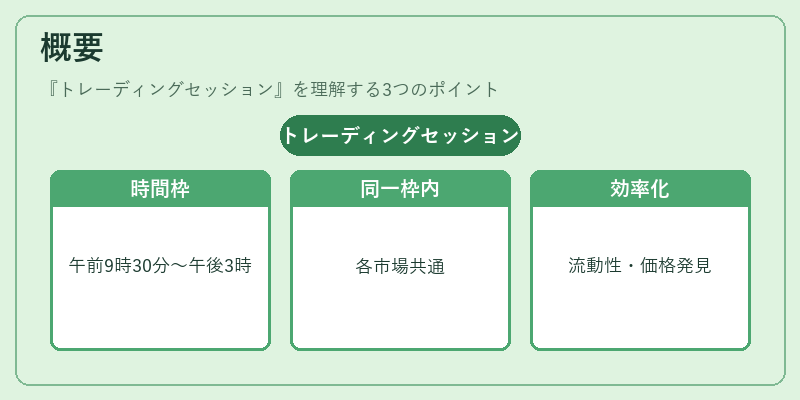 概要（トレーディングセッション）の図解