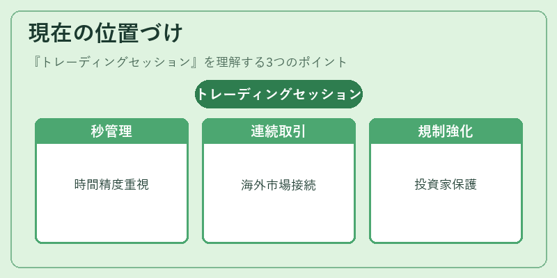 現在の位置づけ（トレーディングセッション）の図解