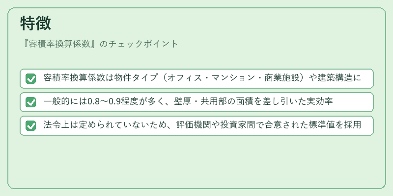 特徴（容積率換算係数）の図解