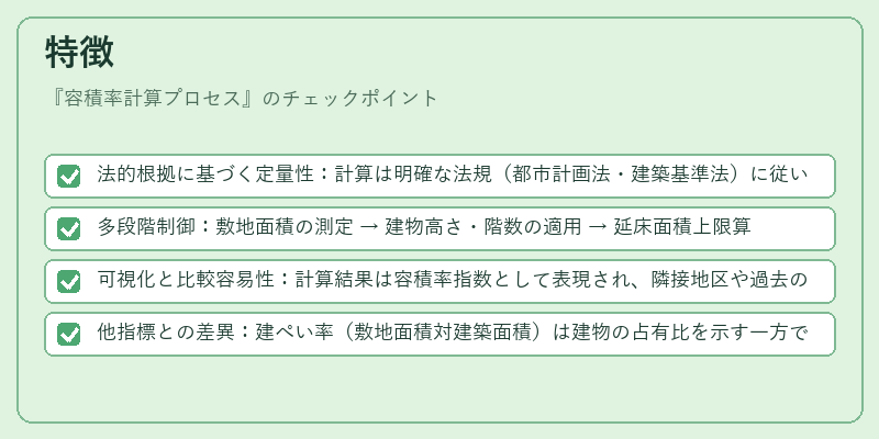特徴（容積率計算プロセス）の図解