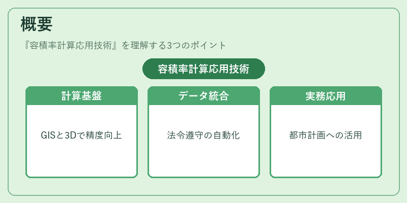 概要(容積率計算応用技術)の図解