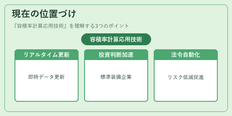 現在の位置づけ(容積率計算応用技術)の図解