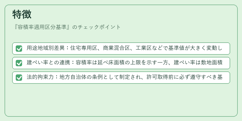 特徴（容積率適用区分基準）の図解