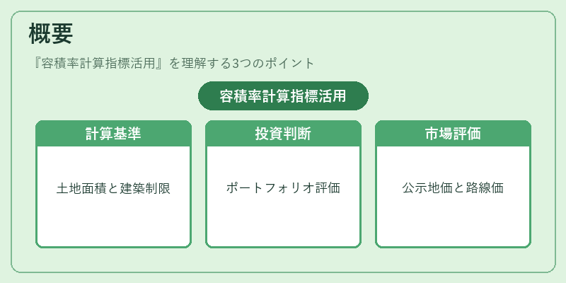 概要（容積率計算指標活用）の図解