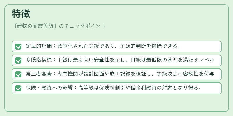 特徴(建物の耐震等級)の図解