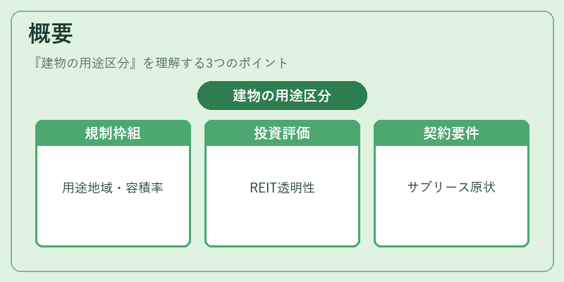 概要(建物の用途区分)の図解
