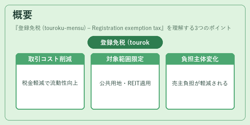 概要(登録免税 (touroku‑mensu) – Registration exemption tax)の図解