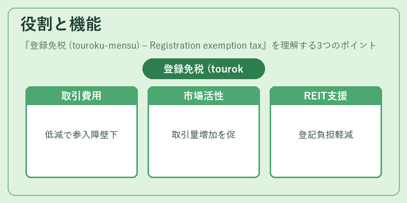役割と機能(登録免税 (touroku‑mensu) – Registration exemption tax)の図解