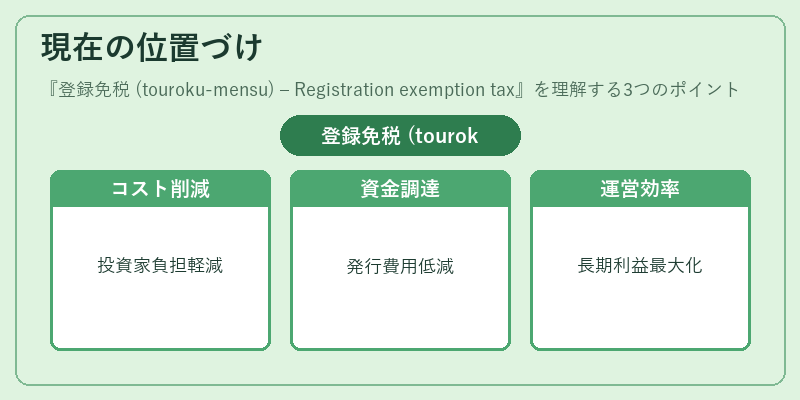 現在の位置づけ(登録免税 (touroku‑mensu) – Registration exemption tax)の図解