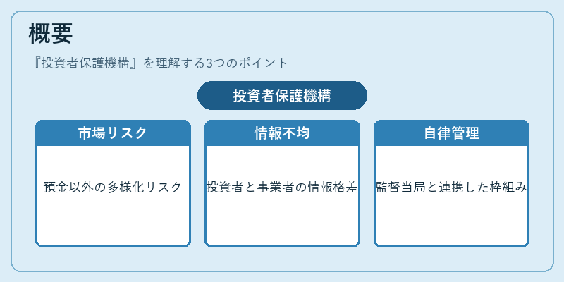 概要（投資者保護機構）の図解