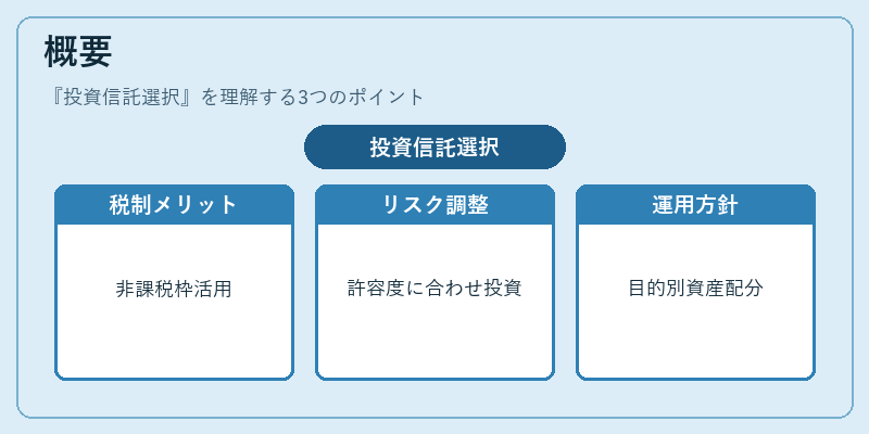 概要（投資信託選択）の図解