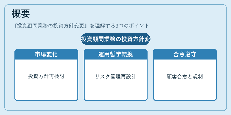 概要（投資顧問業務の投資方針変更）の図解