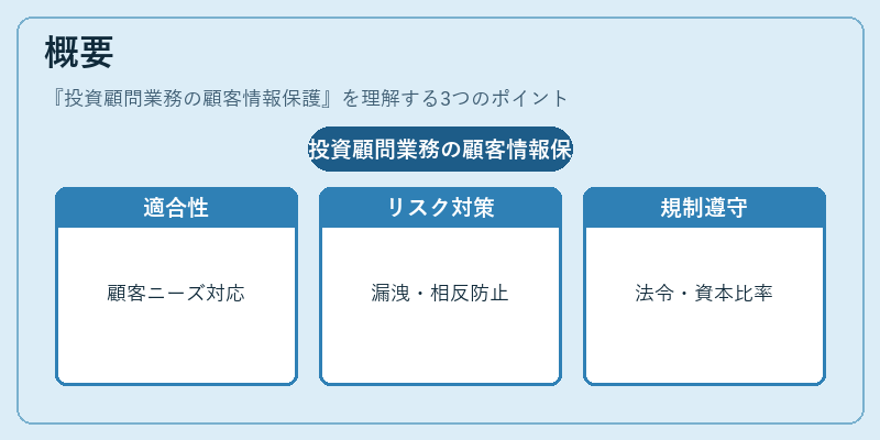 概要（投資顧問業務の顧客情報保護）の図解