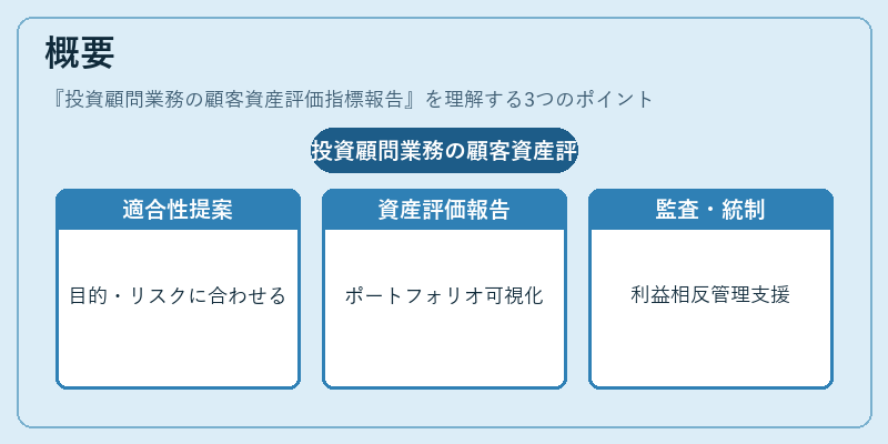 概要（投資顧問業務の顧客資産評価指標報告）の図解