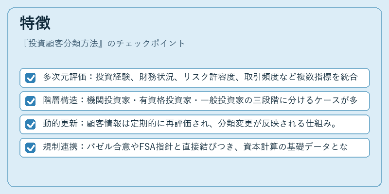 特徴(投資顧客分類方法)の図解