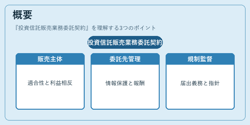 概要（投資信託販売業務委託契約）の図解