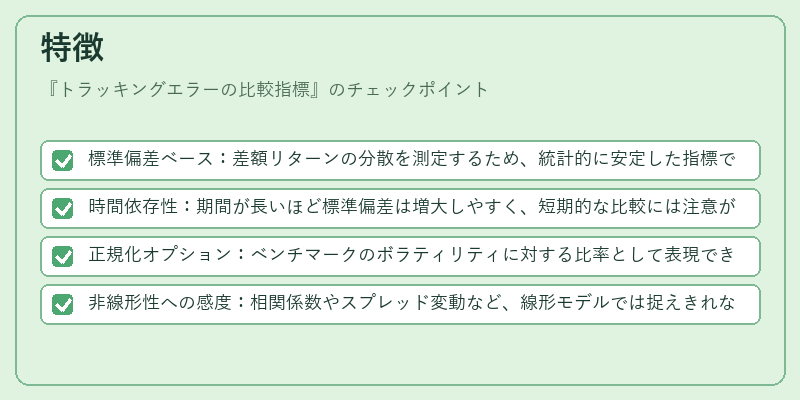 特徴（トラッキングエラーの比較指標）の図解