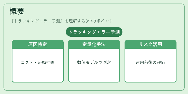 概要（トラッキングエラー予測）の図解