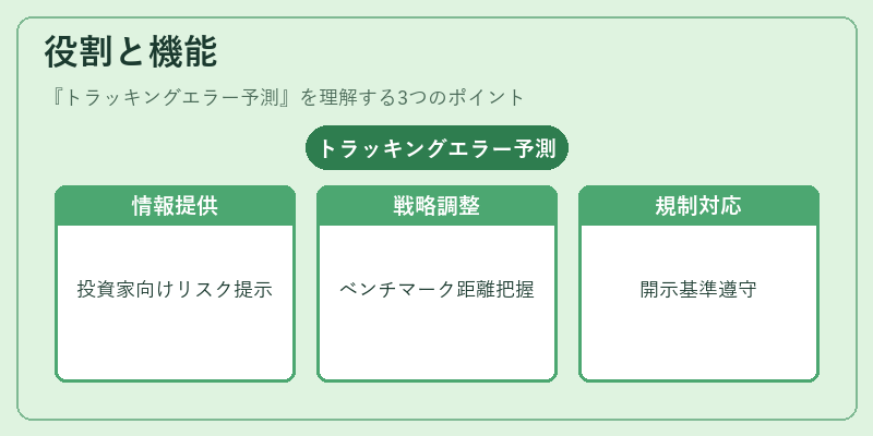 役割と機能（トラッキングエラー予測）の図解