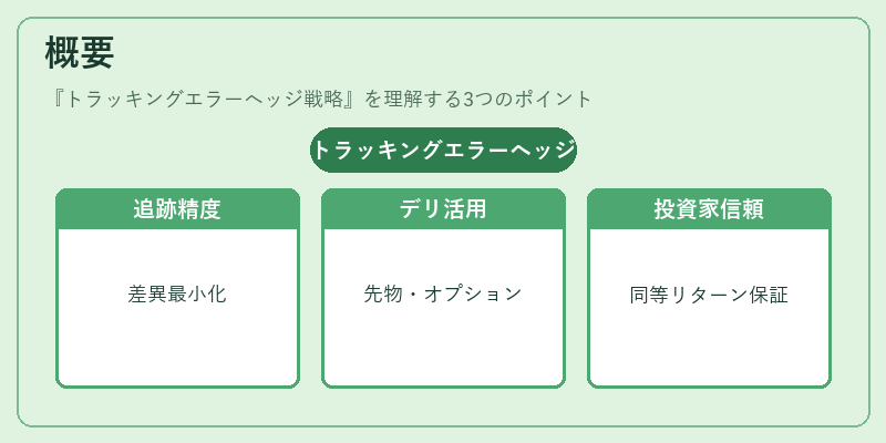 概要（トラッキングエラーヘッジ戦略）の図解