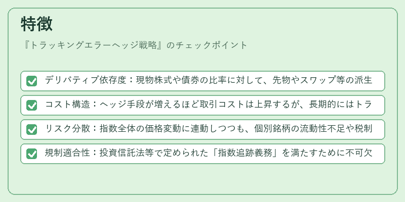 特徴（トラッキングエラーヘッジ戦略）の図解